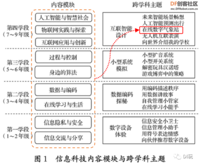 创新校园气象站激发数字素养与信息科技教学——天玩科技引领智慧教育新范式